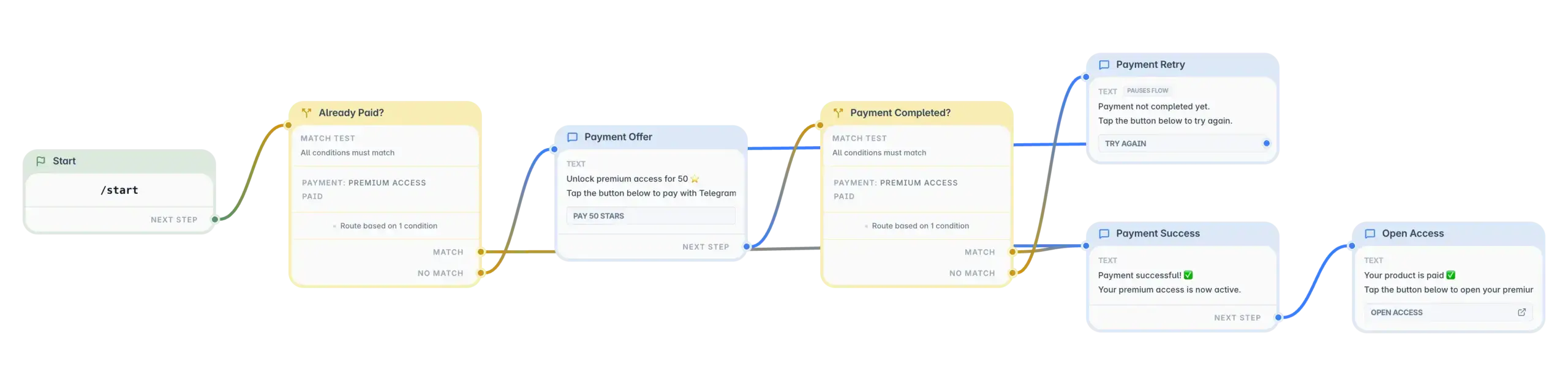 конструктор Telegram-ботов