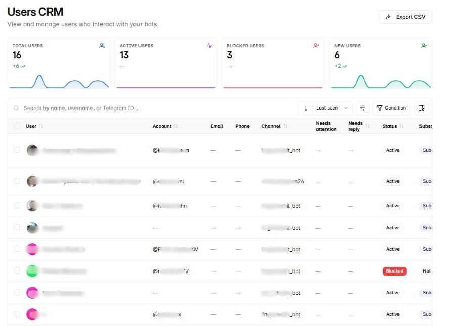 конструктор Telegram-ботов