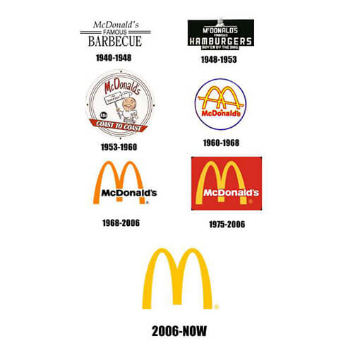 известные логотипы, mcdonald's