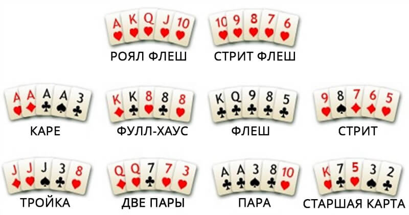 покер для начинающих